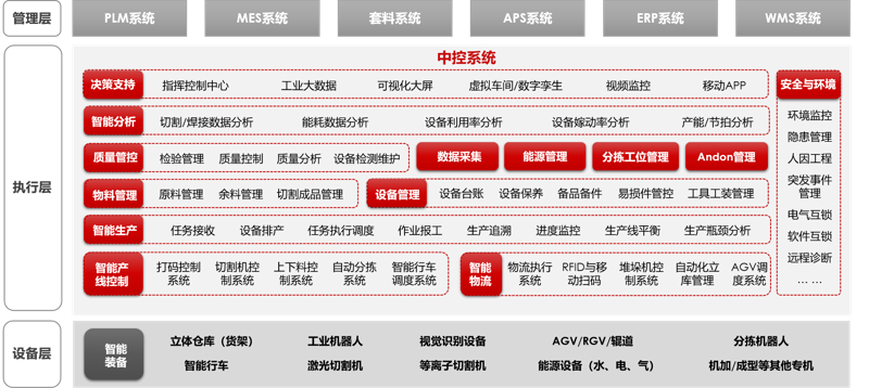 智能制造软件
