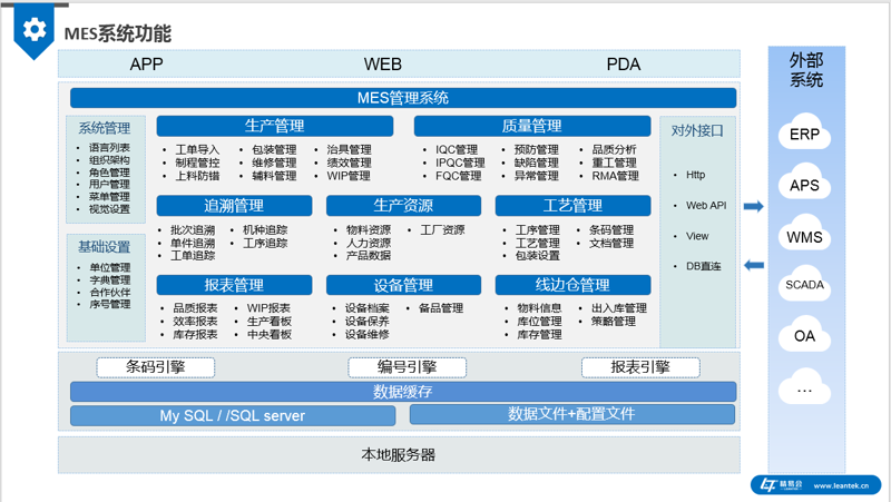 大数据分析在现代企业管理中的重要性