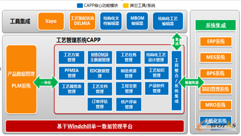 大数据分析选购指南：为企业插上智慧之翼