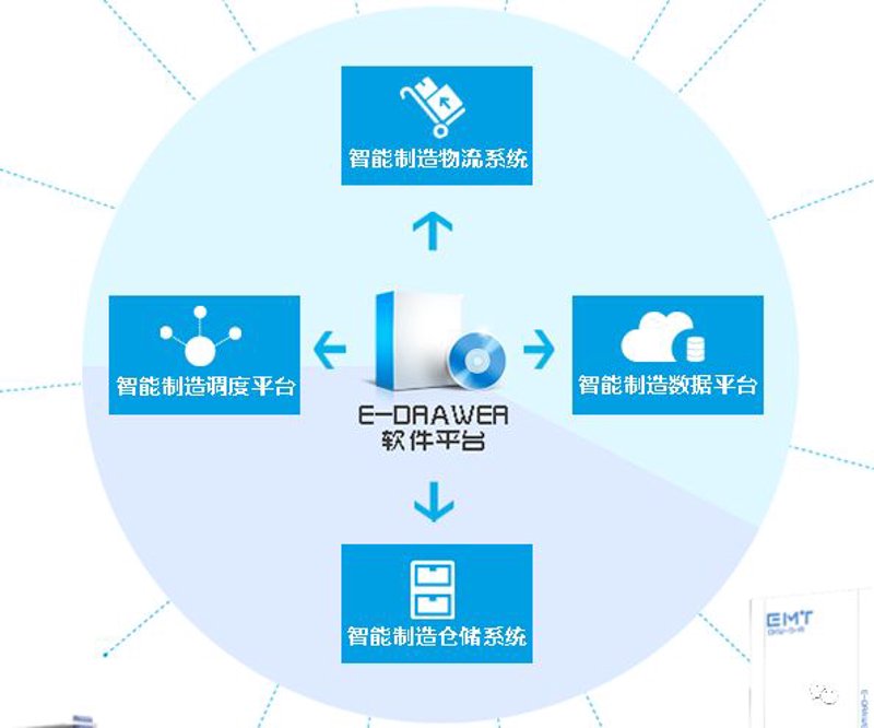 大数据分析在现代企业管理中的应用与前景